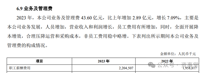 "揭秘：一名银行打工人年收入可达60万元，附详细薪酬表供您参考！"