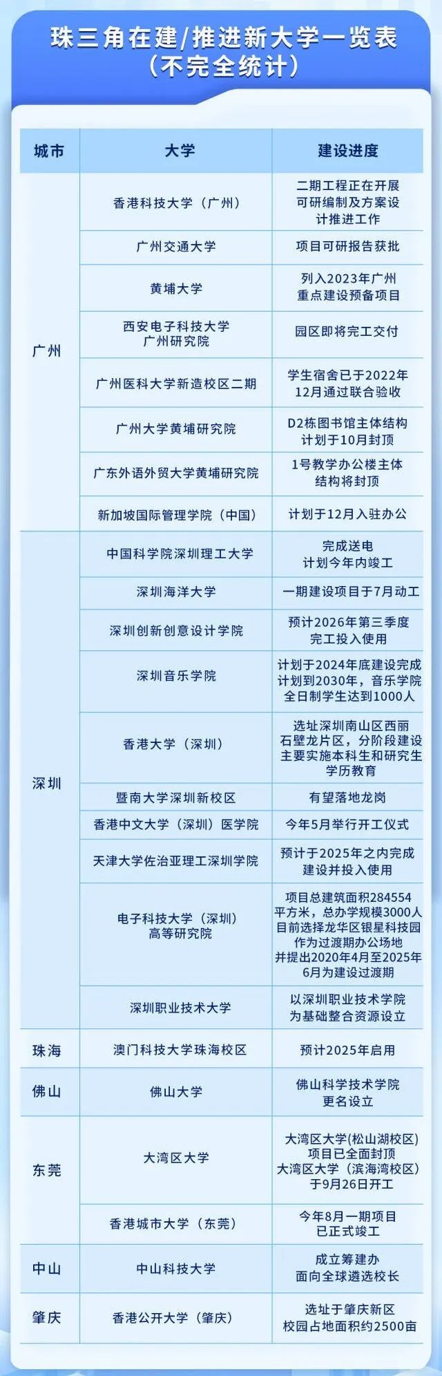 "中国最大省份投入巨大力量推动高等教育发展"