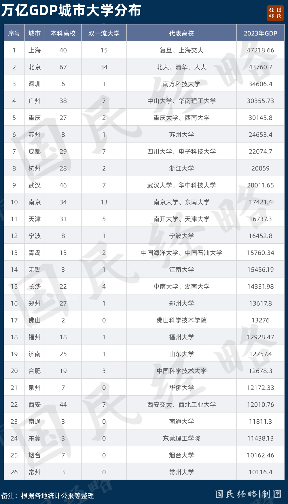 "中国最大省份投入巨大力量推动高等教育发展"