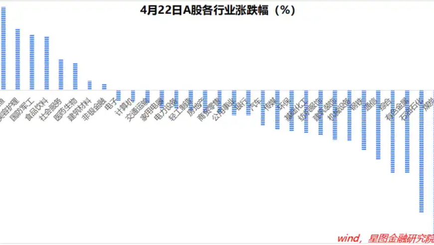 今日能源板块表现疲软，预示着哪些可能的市场趋势?