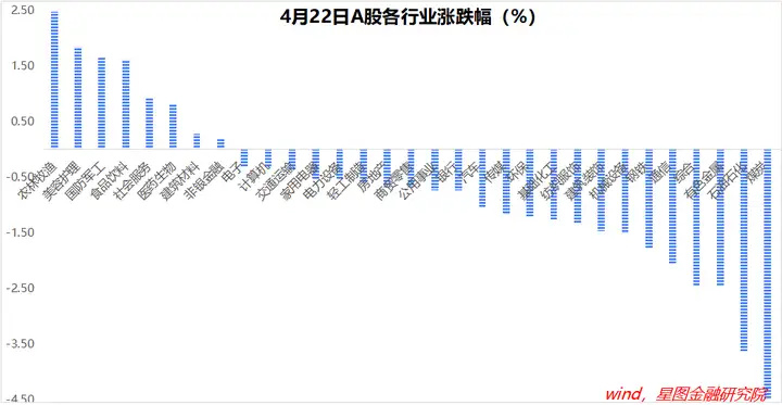 "今日能源板块表现疲软，预示着哪些可能的市场趋势?"