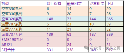 "南航集团持续加大投入，有望巩固航空业霸主地位的最新动态!"