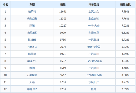 "昔日豪华车型破百万：国内B级车销量突降，购车选择骤减？"