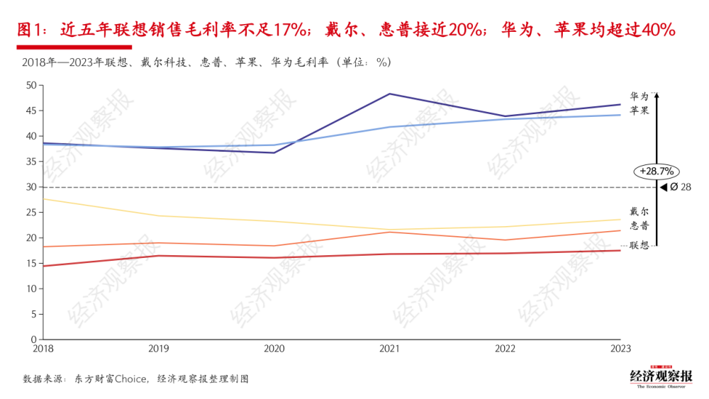 "苹果、华为、联想联手，AIPC即将来临，你的电脑将会是怎样的？"