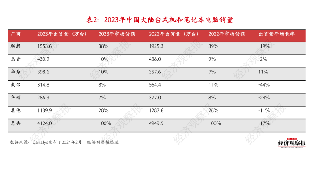 "苹果、华为、联想联手，AIPC即将来临，你的电脑将会是怎样的？"