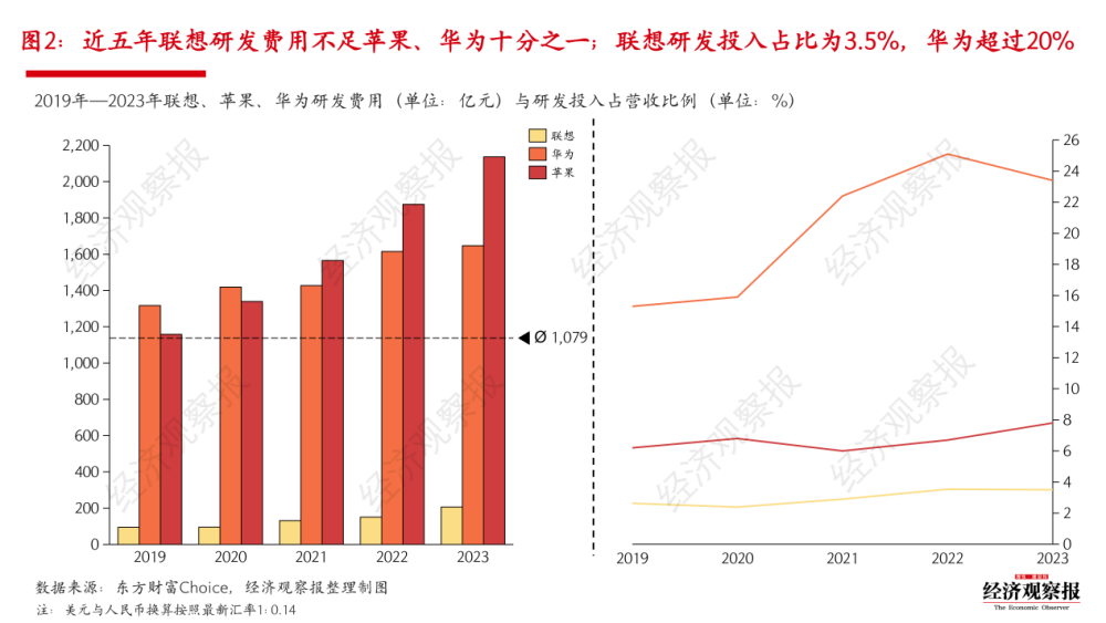 "苹果、华为、联想联手，AIPC即将来临，你的电脑将会是怎样的？"