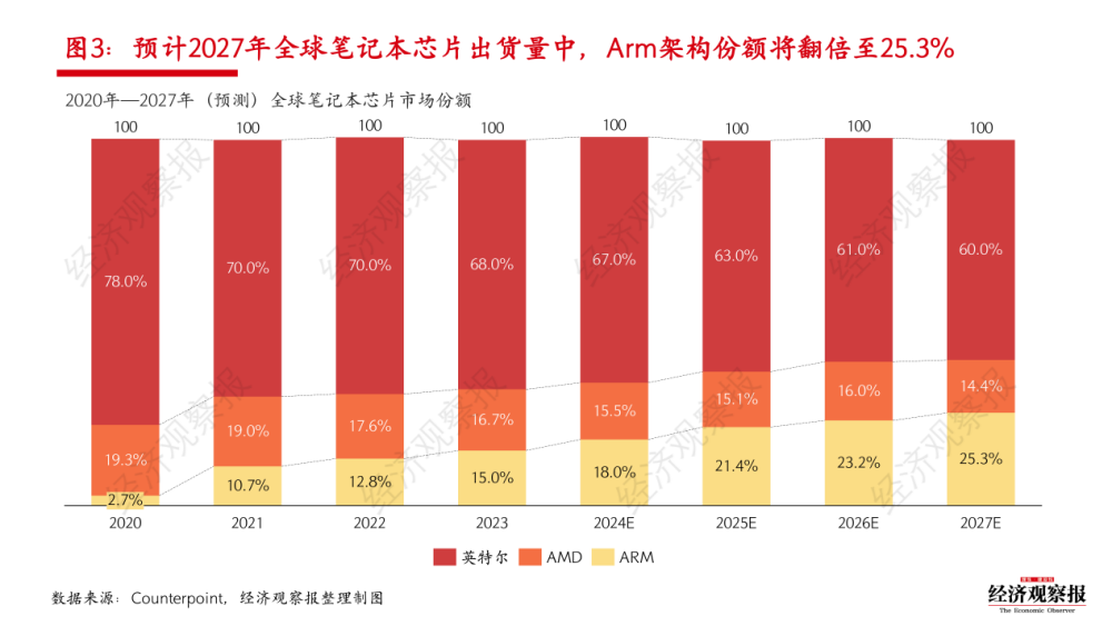 "苹果、华为、联想联手，AIPC即将来临，你的电脑将会是怎样的？"