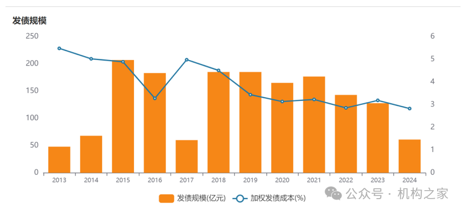 "东北证券业绩增长的背后，凸显业务线隐忧：深度剖析其盈利原因与风险挑战"