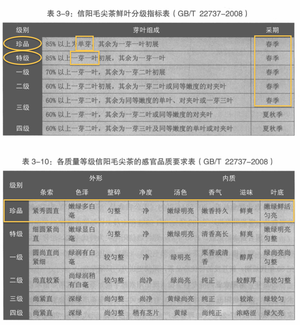 "信阳茶农：鲜叶标准高，口感更佳的茶叶选择指南"