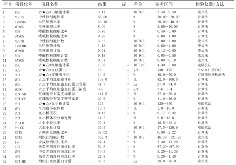 "探究糖化血红蛋白的奥秘：它的真实用途与妙用"