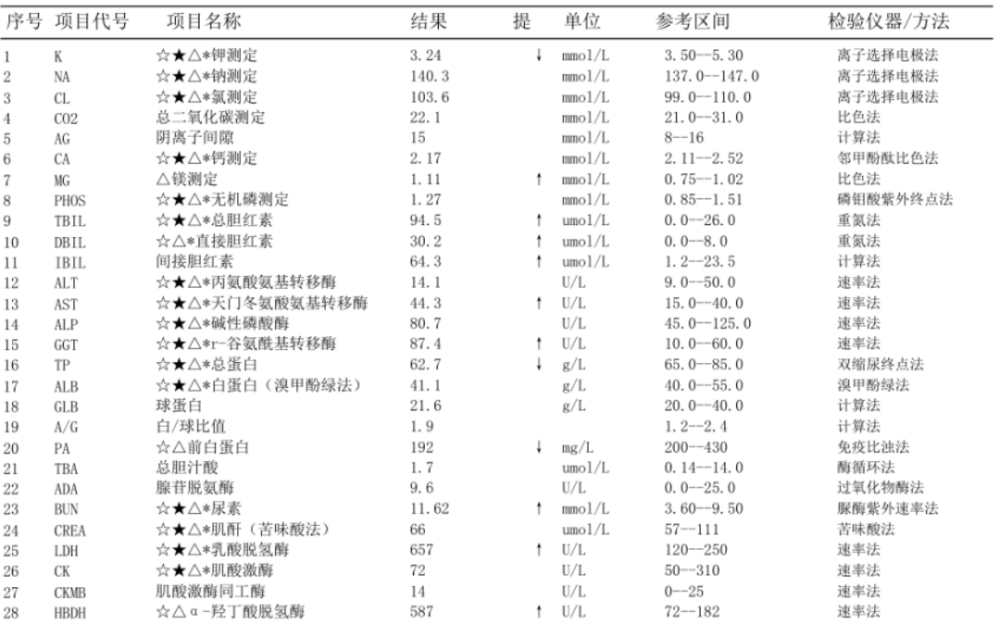 "探究糖化血红蛋白的奥秘：它的真实用途与妙用"