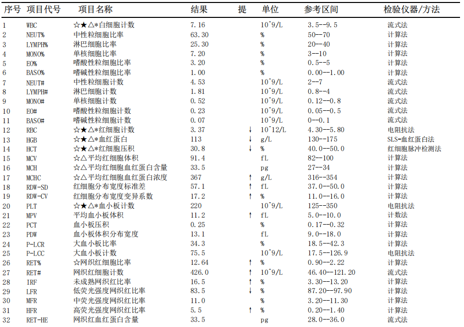 "探究糖化血红蛋白的奥秘：它的真实用途与妙用"