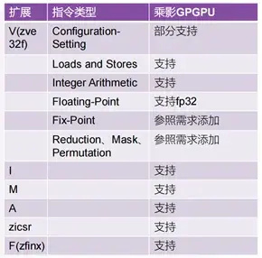 "开源GPU助力显卡行业弯道超车：英伟达或成历史？"