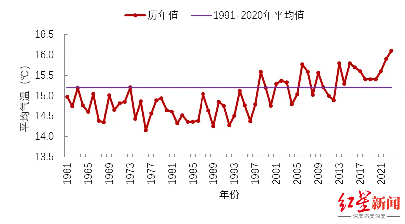 "今年3月，全国平均气温或将再次打破记录，你知道吗？深度解析和科普解读尽在这里"