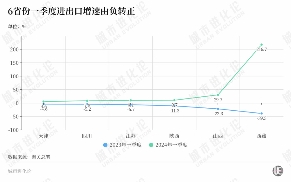 "中部省份面临淘汰压力：新一轮互联网竞争正启动"