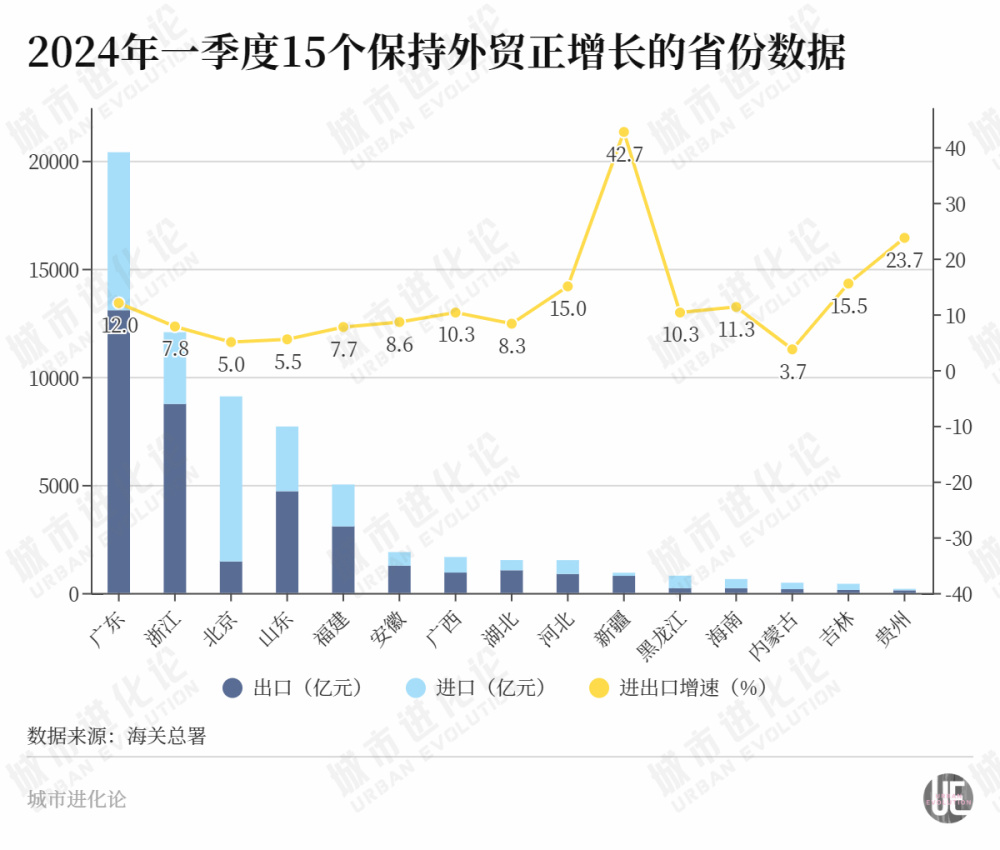 "中部省份面临淘汰压力：新一轮互联网竞争正启动"