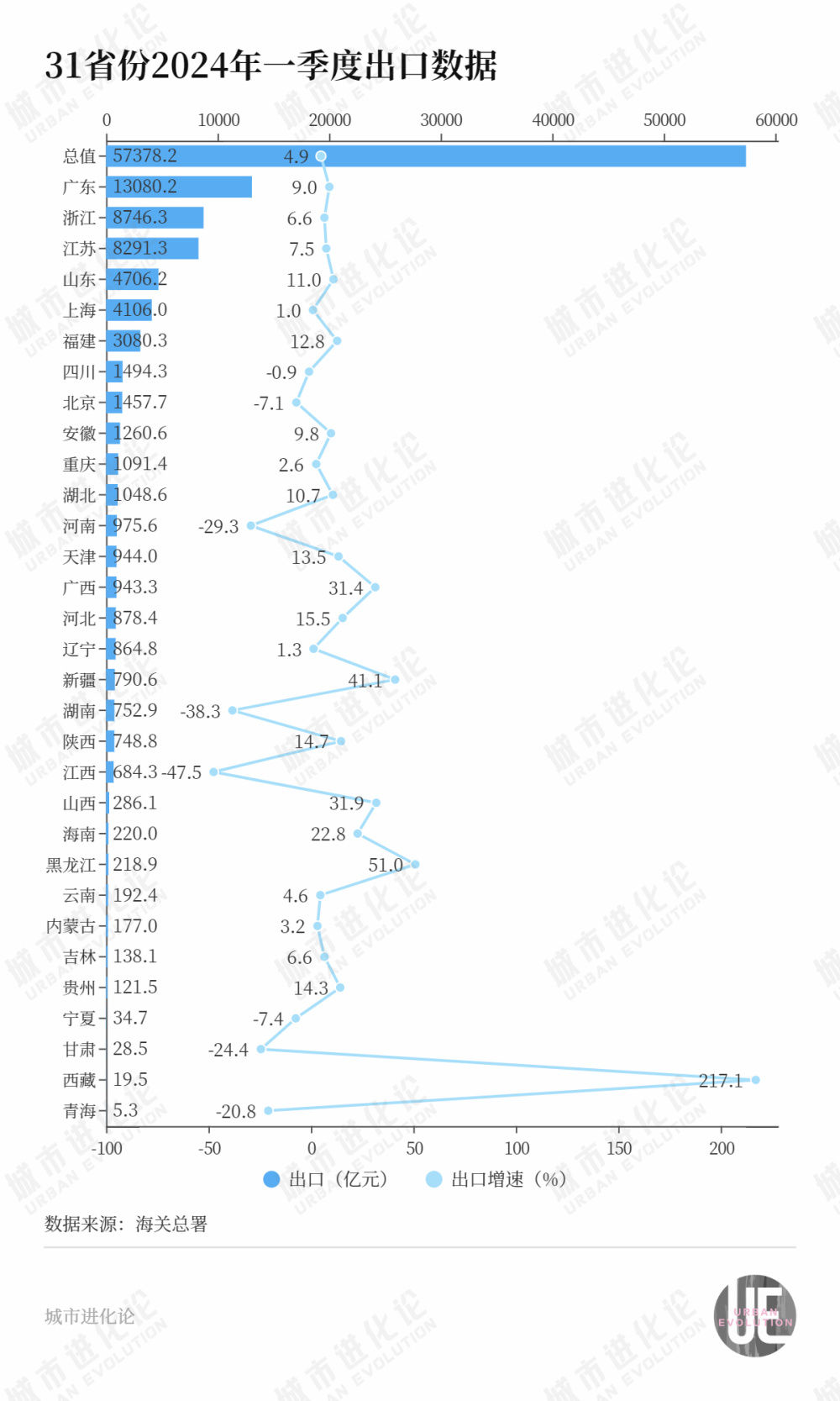 "中部省份面临淘汰压力：新一轮互联网竞争正启动"