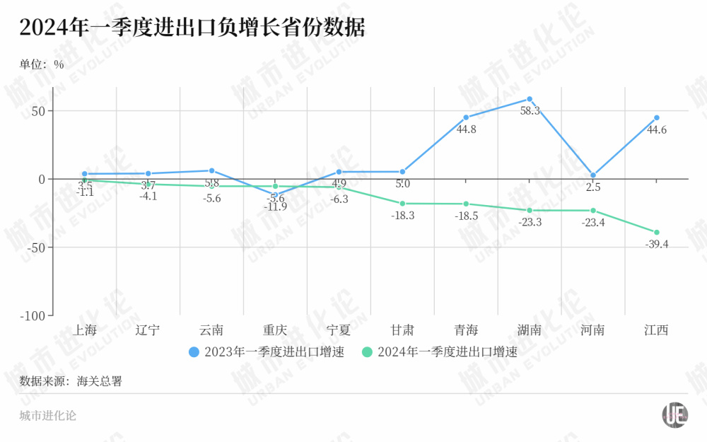 "中部省份面临淘汰压力：新一轮互联网竞争正启动"