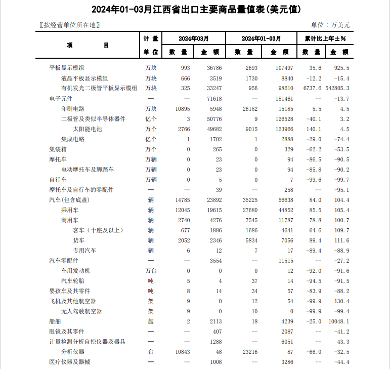 "中部省份面临淘汰压力：新一轮互联网竞争正启动"