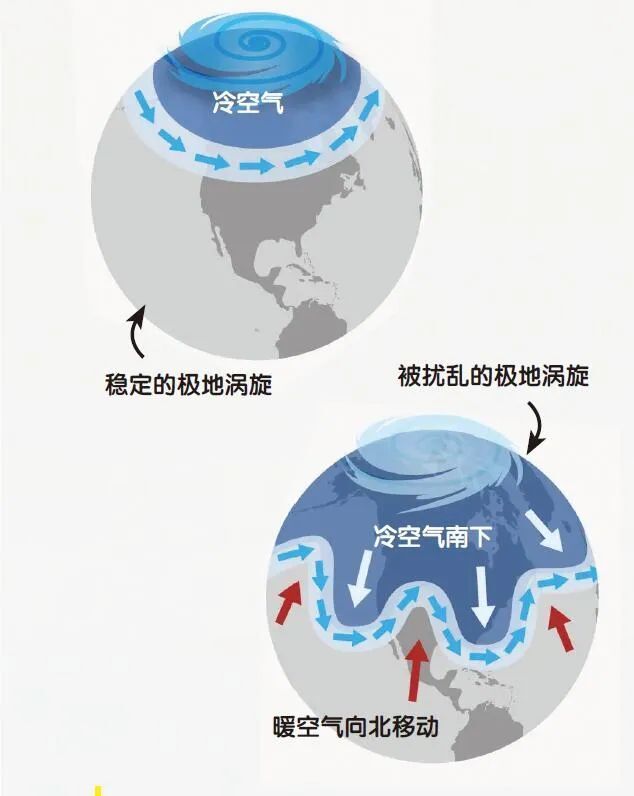 "极端天气现象：为何冬天反而变得更冷"