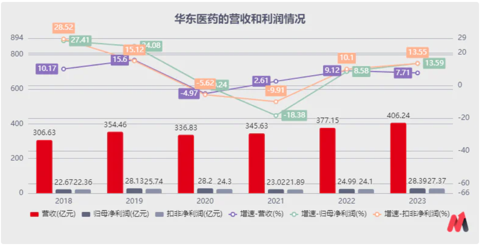 "华东医药发布好消息：‘好日子’即将到来，敬请期待！"