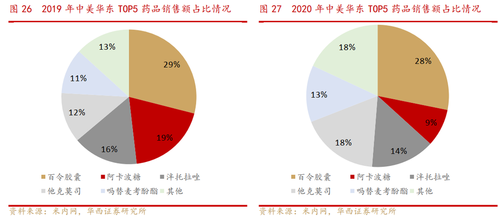 "华东医药发布好消息：‘好日子’即将到来，敬请期待！"