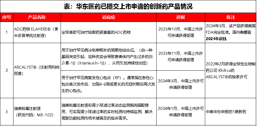 "华东医药发布好消息：‘好日子’即将到来，敬请期待！"