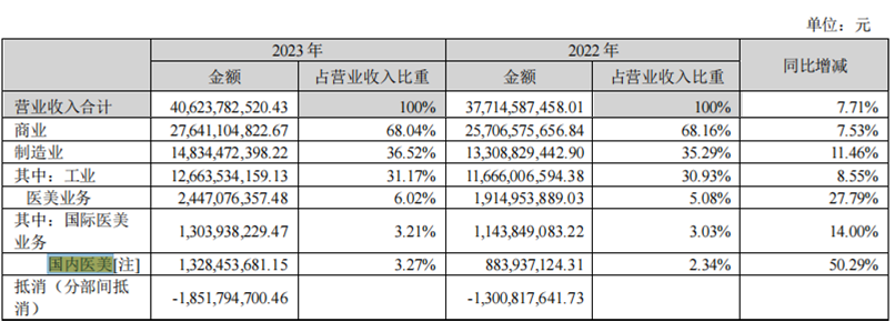 "华东医药发布好消息：‘好日子’即将到来，敬请期待！"