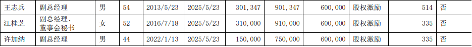 "建发股份副总年薪差距较大：程东方最高达721万元，最低仅335万元！"

优化后：

"探究建发股份副总薪酬差异，程东方高管的薪资分别为721万元和335万元，极具吸引力。"