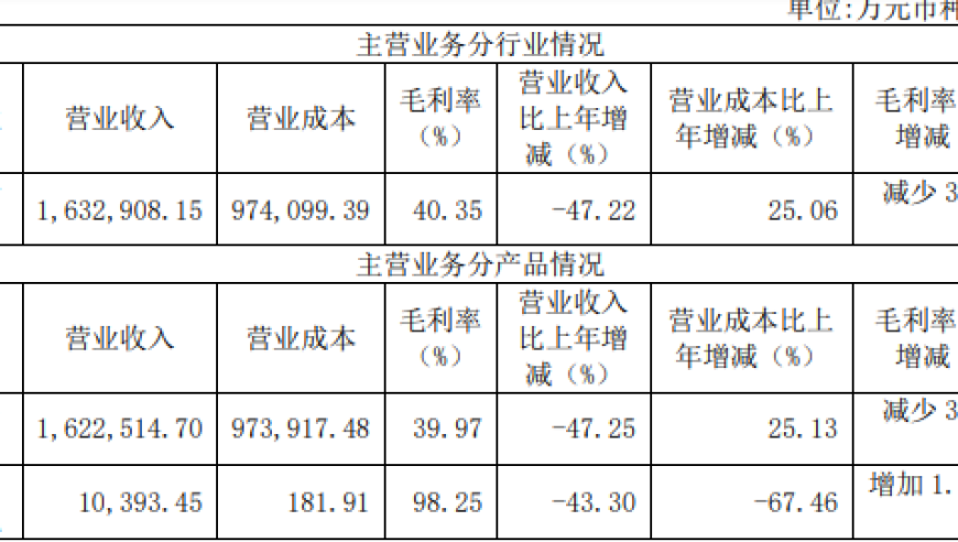 硅料价格冰火两重天：头部企业成本逼近，如何保持利润并寻找出路？