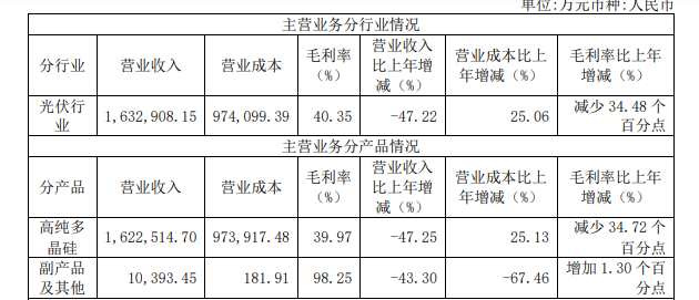 "硅料价格冰火两重天：头部企业成本逼近，如何保持利润并寻找出路？"