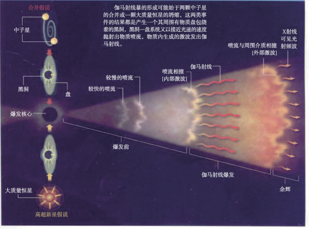 "璀璨新奇：史上最亮伽马暴的天体之谜被揭示"