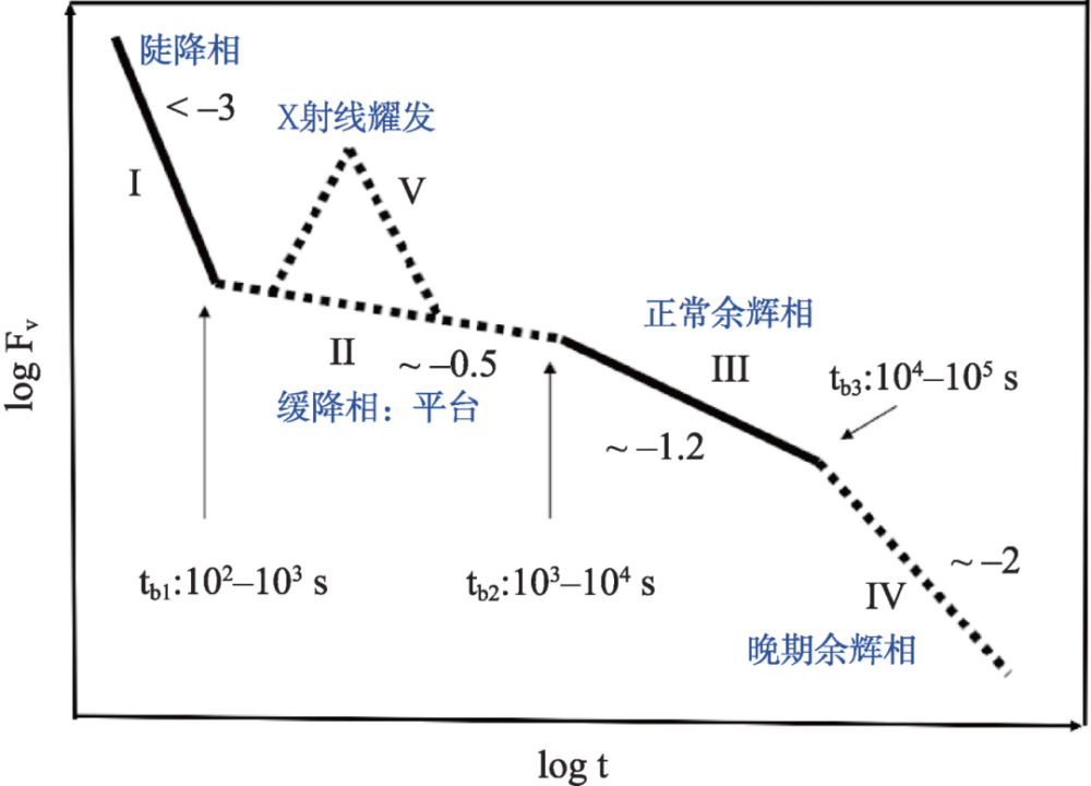 "璀璨新奇：史上最亮伽马暴的天体之谜被揭示"