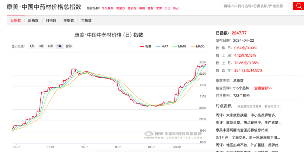 "中药材涨势凶猛！猫爪草、白术价格狂飙10倍，业内专家剖析背后策略"

"揭秘中药价格上涨：白术、猫爪草价格翻倍，业界人分析市场操纵"

"药材价格上涨背后的黑幕：白术、猫爪草疯狂上涨10倍，专家解析其中原因"

"药品价格急剧上涨：白术、猫爪草骤然翻倍，行业人士剖析原因和策略"

"中药高价，教你如何掌握“炒货”技巧：白术、猫爪草价格猛涨10倍"