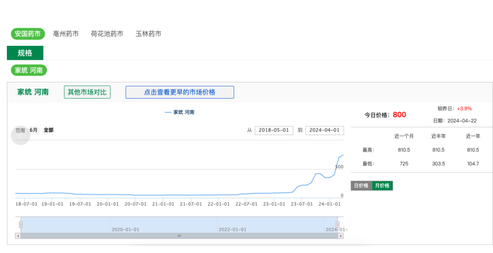 "中药材涨势凶猛！猫爪草、白术价格狂飙10倍，业内专家剖析背后策略"

"揭秘中药价格上涨：白术、猫爪草价格翻倍，业界人分析市场操纵"

"药材价格上涨背后的黑幕：白术、猫爪草疯狂上涨10倍，专家解析其中原因"

"药品价格急剧上涨：白术、猫爪草骤然翻倍，行业人士剖析原因和策略"

"中药高价，教你如何掌握“炒货”技巧：白术、猫爪草价格猛涨10倍"