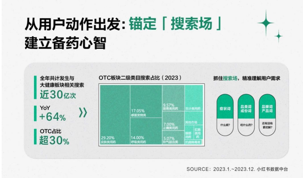 "深度解读年轻人的健康消费趋势：了解这四大变化，让你更精准地把握市场动向！"