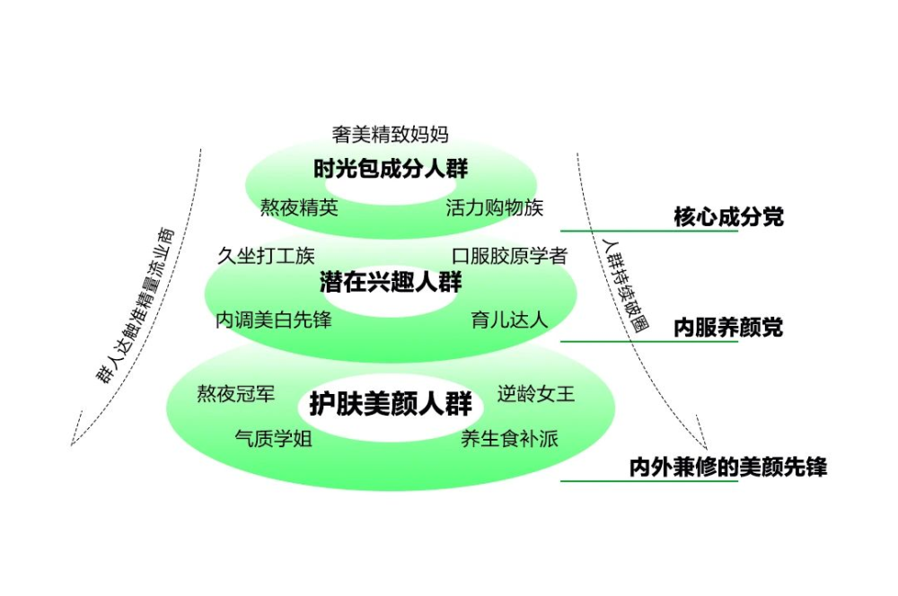 "深度解读年轻人的健康消费趋势：了解这四大变化，让你更精准地把握市场动向！"