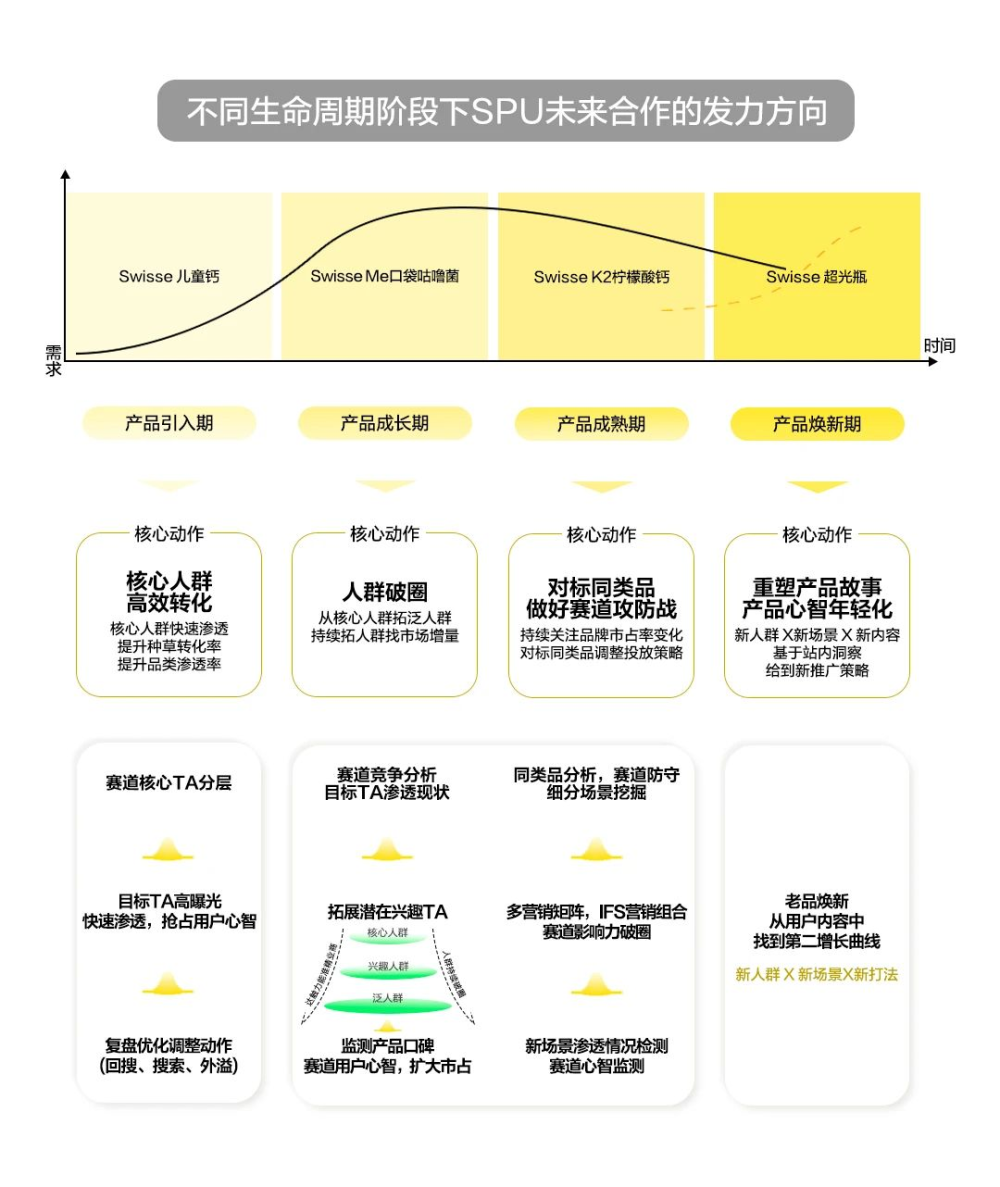 "深度解读年轻人的健康消费趋势：了解这四大变化，让你更精准地把握市场动向！"