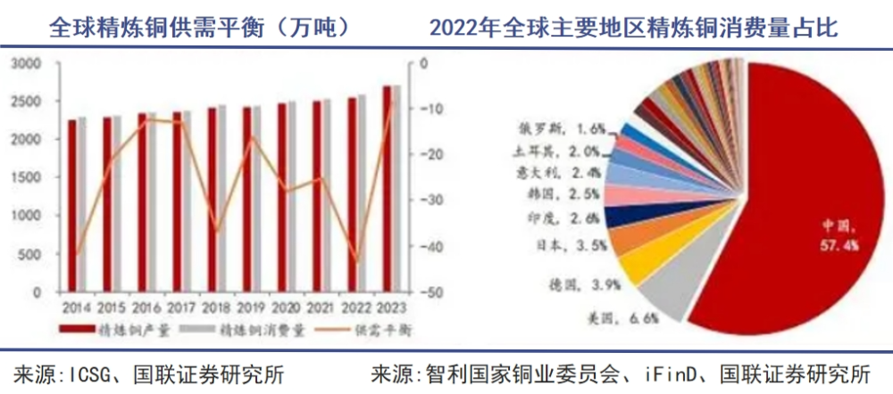 "基于逻辑分析，铜价未呈现明显的硬伤：深入解析与预测"