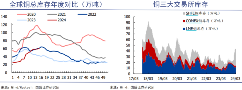 "基于逻辑分析，铜价未呈现明显的硬伤：深入解析与预测"