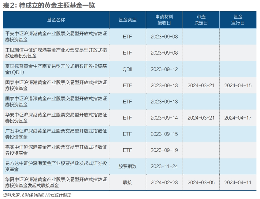 "全球投资大热：黄金ETF投资者正在涌动，他们为何选择这个值得深入研究的工具?"