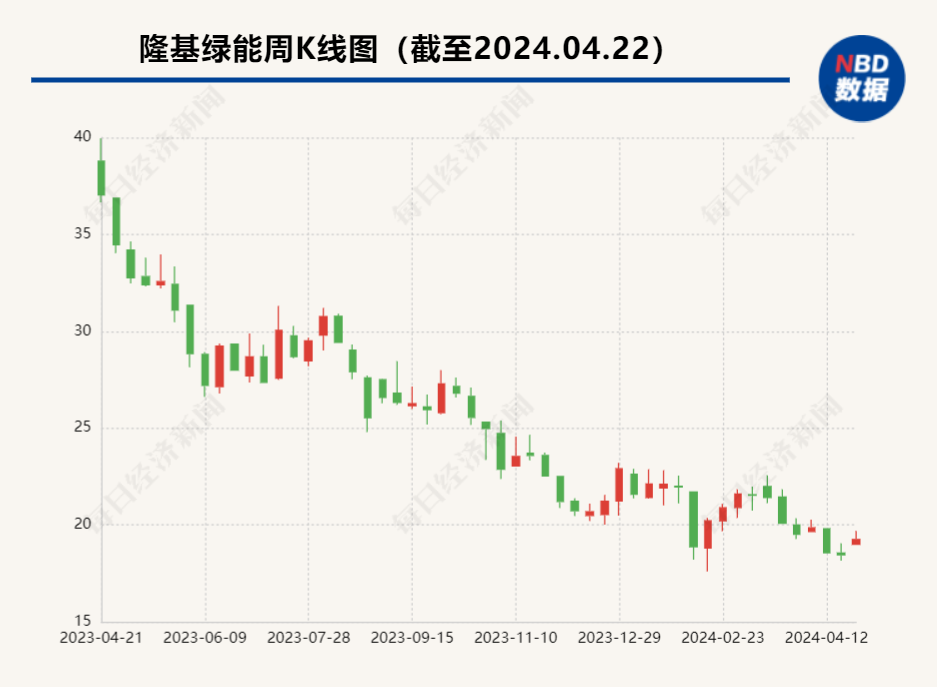 "转变思路，新兴产业——P型光伏技术的未来展望"