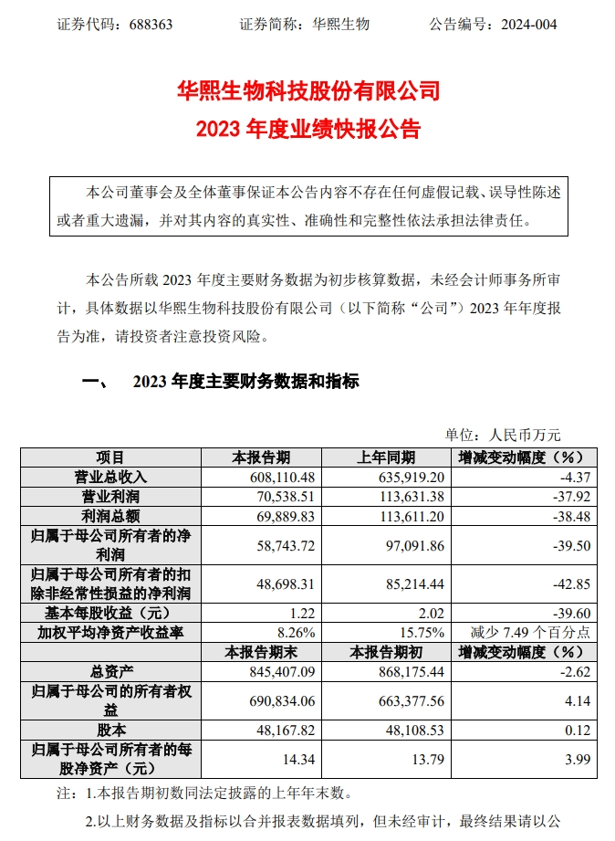 "华熙生物股价走势令人惊讶：究竟是何原因引发？"