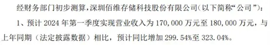 "掌握模型周期升势，库存压力凸显：飙升三倍收入的秘诀，教你轻松应对未来挑战"

"抓住经济高峰期，打造超快的增长引擎 - 储存模组周期上行策略解析"