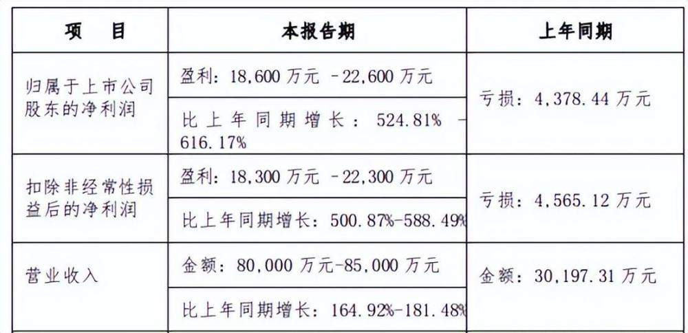 "掌握模型周期升势，库存压力凸显：飙升三倍收入的秘诀，教你轻松应对未来挑战"

"抓住经济高峰期，打造超快的增长引擎 - 储存模组周期上行策略解析"