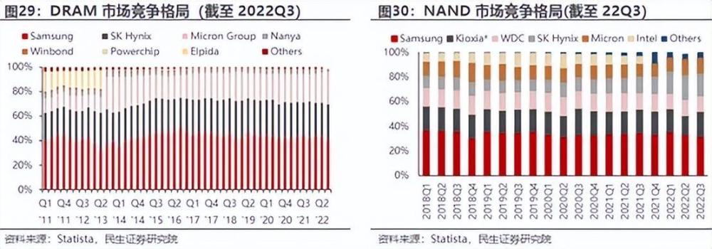 "掌握模型周期升势，库存压力凸显：飙升三倍收入的秘诀，教你轻松应对未来挑战"

"抓住经济高峰期，打造超快的增长引擎 - 储存模组周期上行策略解析"