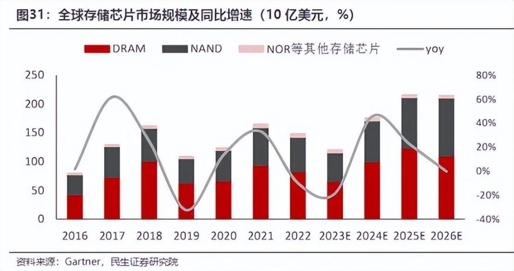 "掌握模型周期升势，库存压力凸显：飙升三倍收入的秘诀，教你轻松应对未来挑战"

"抓住经济高峰期，打造超快的增长引擎 - 储存模组周期上行策略解析"