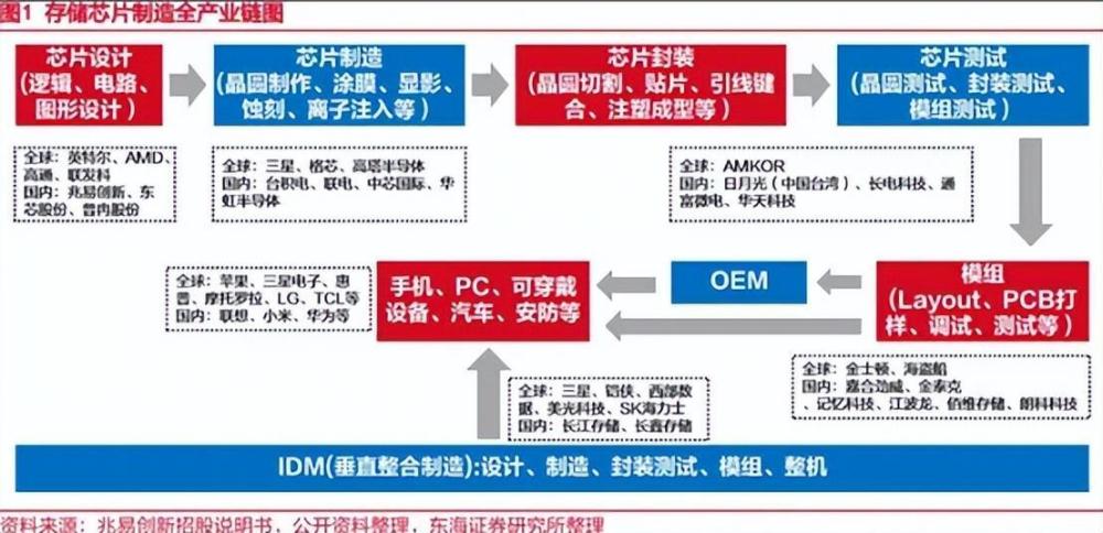 "掌握模型周期升势，库存压力凸显：飙升三倍收入的秘诀，教你轻松应对未来挑战"

"抓住经济高峰期，打造超快的增长引擎 - 储存模组周期上行策略解析"