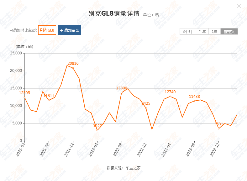 "新能源技术与MPV的完美结合：解决MPV的最大短板"