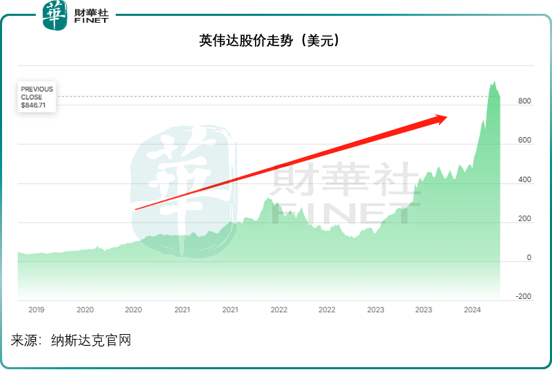 "特斯拉股价下跌：公司七姐妹财报剖析"